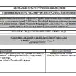Statistics - download form P-5m