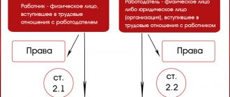 Parties of the relationship
