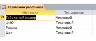 Personnel number of the organization's employee