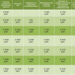 Таблица надбавок по должностям