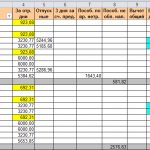 Table with calculation of personal income tax and contributions from wages