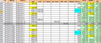 Table with calculation of personal income tax and contributions from wages