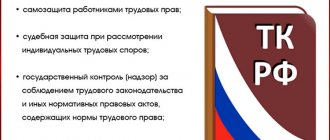 Трудовой кодекс