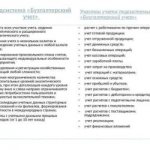 Участки бухгалтерии какие бывают?