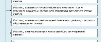 Accounting for bank services under the simplified tax system: income minus expenses (nuances)