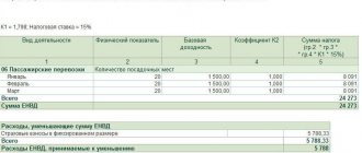 Уменьшение налога ЕНВД на сумму страховых взносов в 2018 году для ИП с работниками и без (за себя)