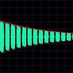 уровень шума