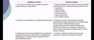 Условия оплаты труда в трудовом договоре