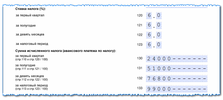 Единая (упрощенная) налоговая декларация ОСНО. Скачать бланки для ИП и ООО