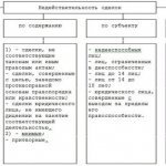 In what cases can you sue an apartment from the owner 0