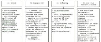 В каких случаях можно отсудить квартиру у собственника 0
