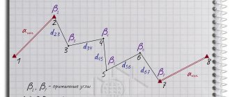 Ведомость вычисления координат вершин теодолитного хода: разбор таблицы
