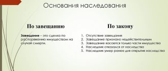 Вид наследования
