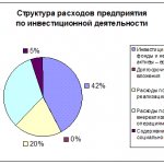 Внереализационные доходы в 2017 году – Что это и как определяется?