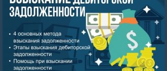 Collection of accounts receivable